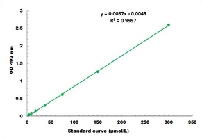 3-Phosphoglycerate Kinase Activity Colorimetric Microplate Assay Kit