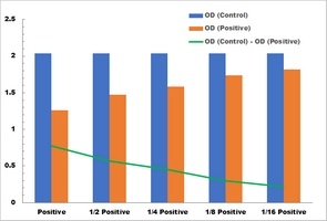3-Phosphoglycerate Kinase Activity Colorimetric Microplate Assay Kit