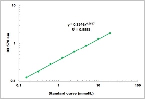 Phospholipid Colorimetric Microplate Assay Kit