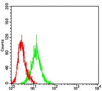 TIM4 Mouse Monoclonal Antibody