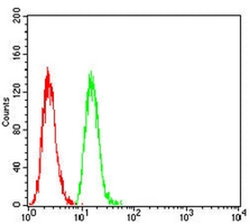 CD273 Mouse Monoclonal Antibody