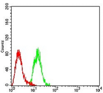 MTA1 Mouse Monoclonal Antibody