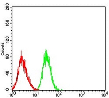 CD85d Mouse Monoclonal Antibody