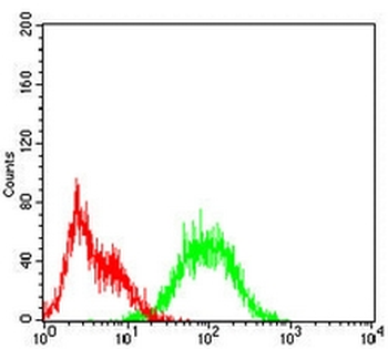 CD107a Mouse Monoclonal Antibody
