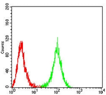 CD314 Mouse Monoclonal Antibody