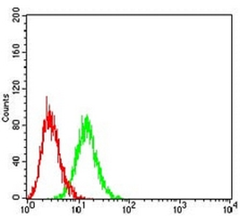 CD361 Mouse Monoclonal Antibody