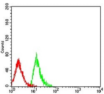 CD299 Mouse Monoclonal Antibody