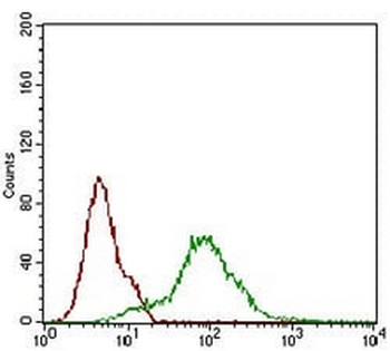 CD68 Mouse Monoclonal Antibody