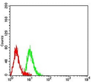CD3g Mouse Monoclonal Antibody