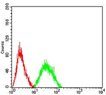 CD3d Mouse Monoclonal Antibody