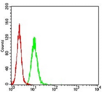 XB130 Mouse Monoclonal Antibody