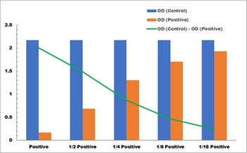 alpha-Hydroxybutyrate Dehydrogenase Activity Colorimetric Microplate Assay Kit