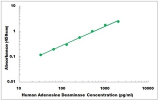 Human ADA ELISA Kit