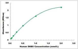 Human SHBG ELISA Kit