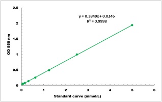 Pyruvate Colorimetric Microplate Assay Kit