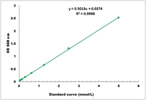 Ca2+/Mg2+ ATPase Activity Colorimetric Microplate Assay Kit