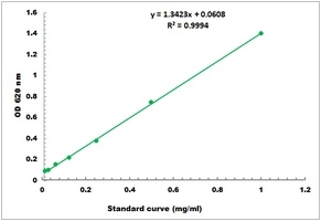 Starch Colorimetric Microplate Assay Kit