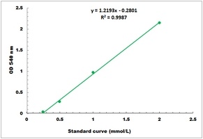 Alpha-Amylase Activity Colorimetric Microplate Assay Kit