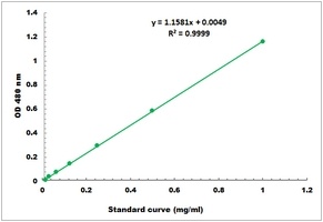 Fructose (Plant) Microplate Assay Kit