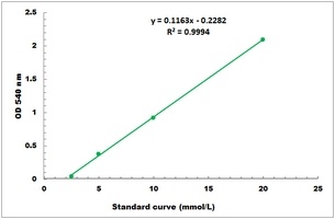 Sucrase (Plant) Microplate Assay Kit