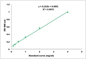 Sucrose Phosphate Synthase Activity Colorimetric Microplate Assay Kit