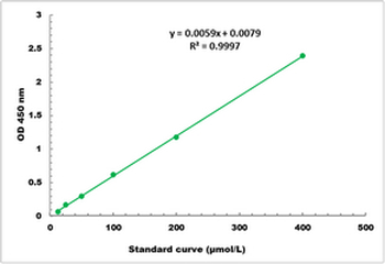 NADH Oxidase Activity Colorimetric Microplate Assay Kit
