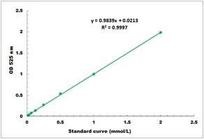 Ascorbic Acid Colorimetric Microplate Assay Kit