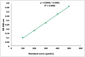 Dehydroascorbic Acid Colorimetric Microplate Assay Kit