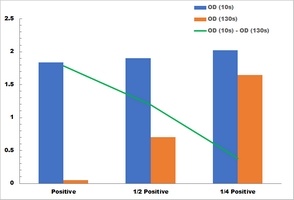 Ascorbate Oxidase Activity Colorimetric Microplate Assay Kit