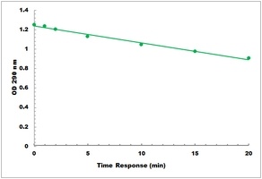 Ascorbate Peroxidase Activity Colorimetric Microplate Assay Kit