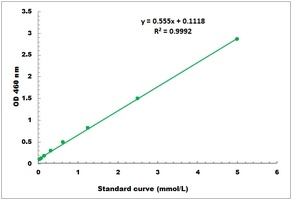 Diamine Oxidase Activity Colorimetric Microplate Assay Kit