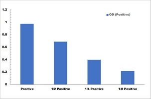 Xanthine Oxidase Activity Colorimetric Microplate Assay Kit