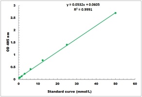 Catalase Activity Colorimetric Microplate Assay Kit