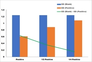 Catalase Activity Colorimetric Microplate Assay Kit