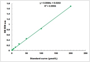 Nitric Oxide Colorimetric Microplate Assay Kit