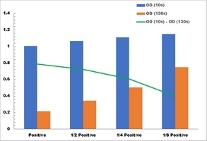 Glutamate Dehydrogenase Activity Colorimetric Microplate Assay Kit