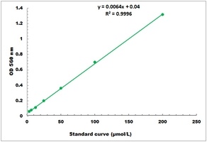 Hydroxyproline Colorimetric Microplate Assay Kit
