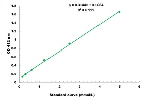 Acetylcholinesterase Activity Colorimetric Microplate Assay Kit