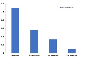 Acetylcholinesterase Activity Colorimetric Microplate Assay Kit