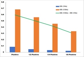 Hexokinase Activity Colorimetric Microplate Assay Kit