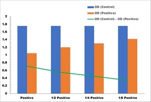Pyruvate Kinase Activity Colorimetric Microplate Assay Kit