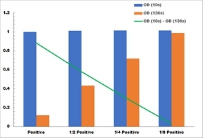 Phosphoenolpyruvate Carboxylase Activity Colorimetric Microplate Assay Kit