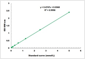 Neutral Protease Activity Colorimetric Microplate Assay Kit