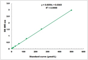 Trypsin Activity Colorimetric Microplate Assay Kit