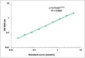 Pepsin Activity Colorimetric Microplate Assay Kit