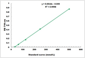 Lipase Activity Colorimetric Microplate Assay Kit