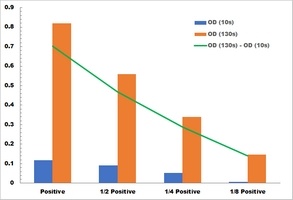 Alcohol Dehydrogenase Activity Colorimetric Microplate Assay Kit