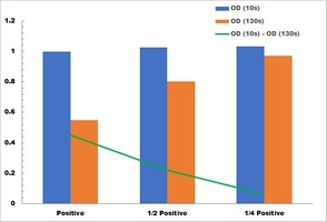 Pyruvate Decarboxylase Activity Colorimetric Microplate Assay Kit