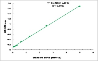 Triglyceride Colorimetric Microplate Assay Kit