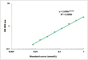 Basic Xylanase Activity Colorimetric Microplate Assay Kit